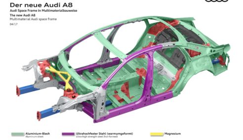 Desarrollo de carrocerías en AUDI: Innovación, calidad y precisión