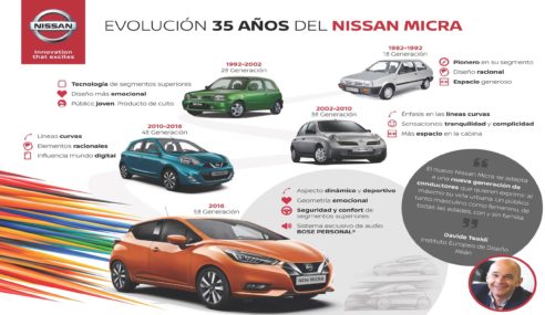 Nissan felicita a los jóvenes en el Día Internacional de la Juventud