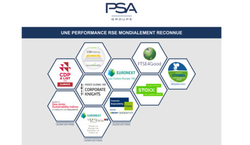 Performance RSE by Groupe PSA