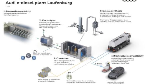 AUDI investiga con combustibles sintéticos