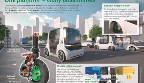 Lanzamiento Mundial del Schaeffler Mover, nuevo concepto de vehículo urbano