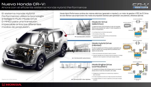 Hybrid Performance System by Honda