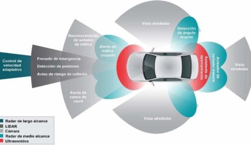 Unanimidad total: Los sistemas ADAS han de ser obligatorios