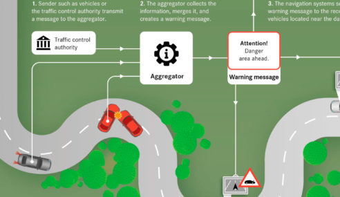 Car-To-X mayor seguridad en las carreteras