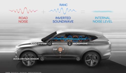 Hyundai desarrolla el primer sistema de Control Activo de Ruido de Rodadura (RANC) del mundo