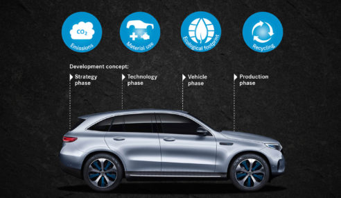 Mercedes-Benz EQC totalmente responsable con el Medio Ambiente