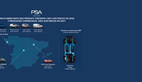 Groupe PSA, único fabricante que produce turismos 100% eléctricos en TODAS sus plantas en España