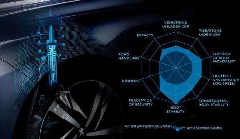 Suspensión pilotada para el Peugeot 508