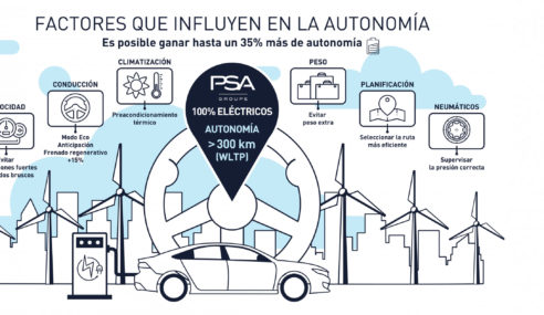 Como exprimir al máximo la autonomía de un coche eléctrico