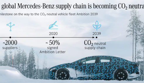 Ambition 2039 by Mercedes-Benz